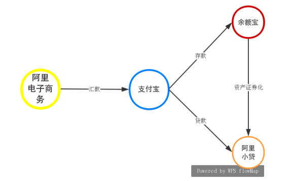 私域流量中如何构建产品运营生态闭环