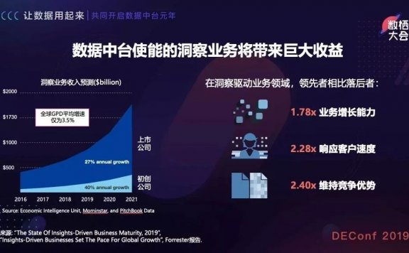 2020年数字营销有可能出现的5大趋势