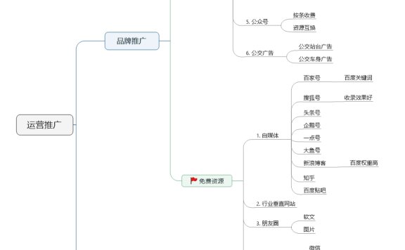 中小企业的小战术和大战略