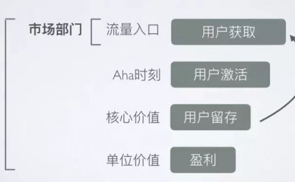 手游推广用户增长技巧