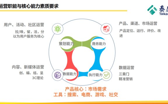 互联网运营思维推动产品增长