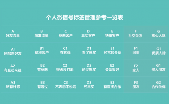 微信个人号的运营策略