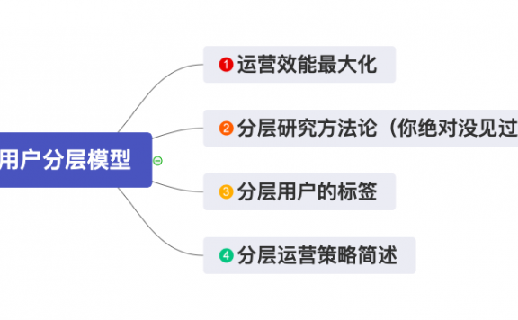 拆解用户生命周期定策略