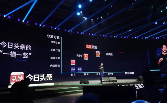 互联网信息的分发简明史