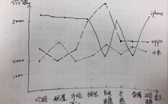 新产品推广如何制定营销策略