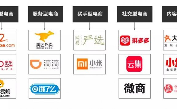 轻松筹增长战略的底层逻辑