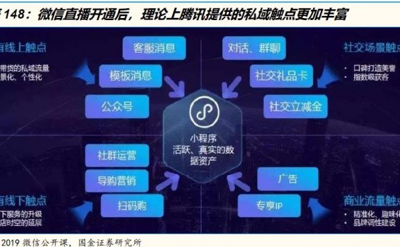 洞察电商下一个十年