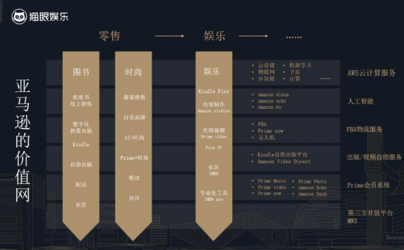 有乘法效应的运营体系总结