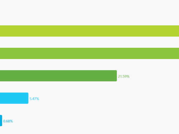 自媒体运营的粉丝增长怎么做