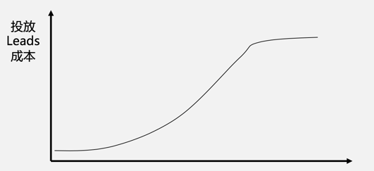 快手短视频月涨300万粉逻辑