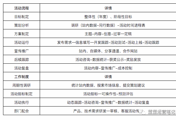 运营方案怎么写