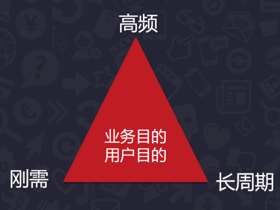 社群运营的核心模型