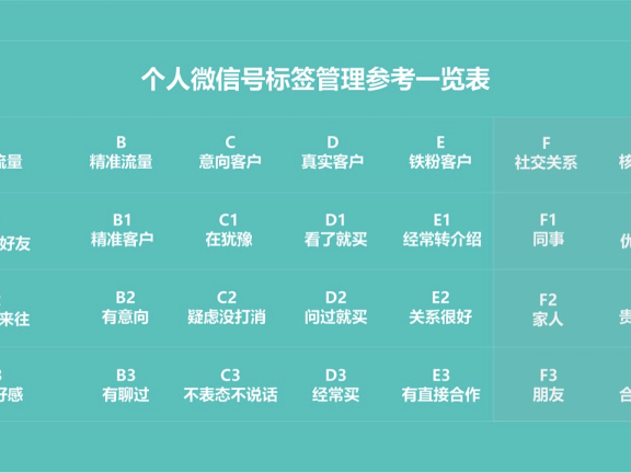 微信个人号的运营策略