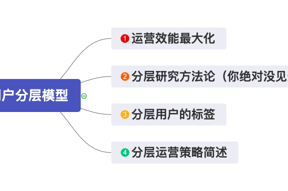 拆解用户生命周期定策略