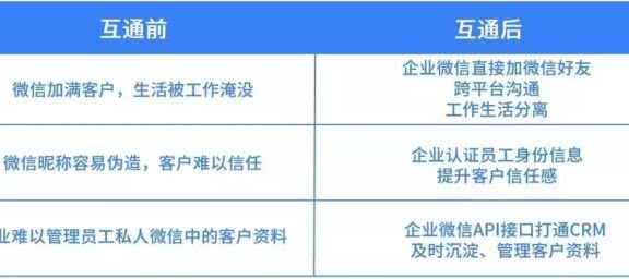 企业微信新增三大运营“杀手锏”