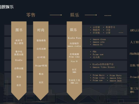 有乘法效应的运营体系总结