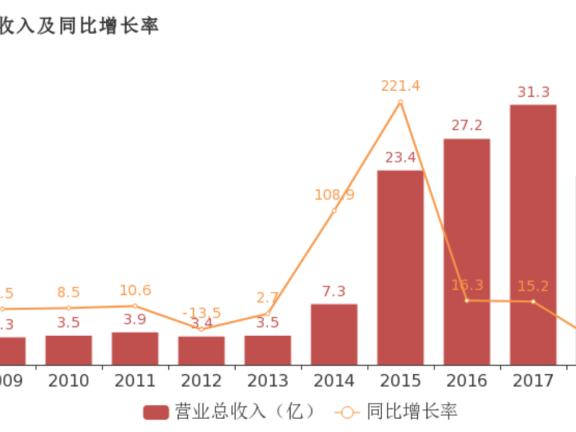 明星都在代言传奇类游戏探析