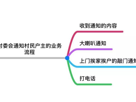 优秀业务操盘手需具备的能力点