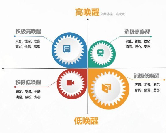 让人 “买买买” 卖货文案的秘密