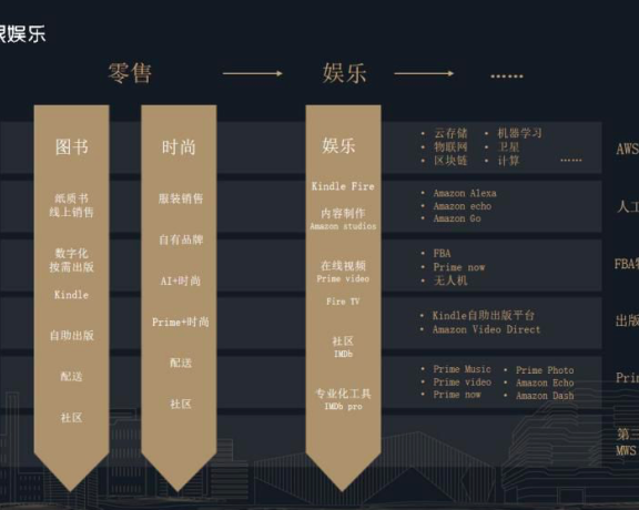 有乘法效应的运营体系总结