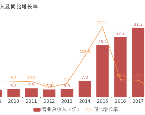 明星都在代言传奇类游戏探析