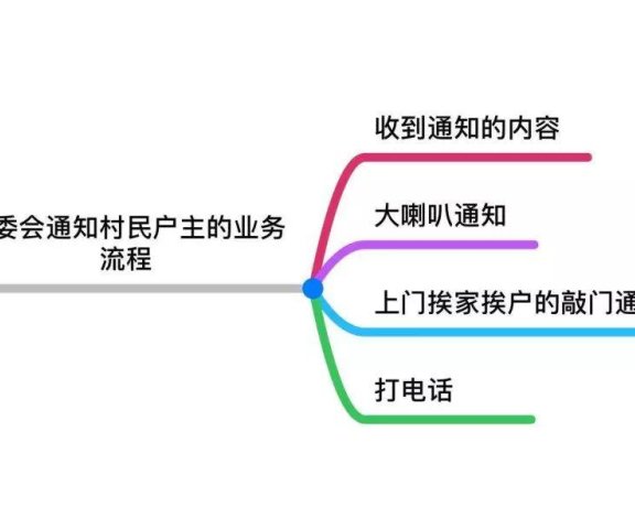 优秀业务操盘手需具备的能力点