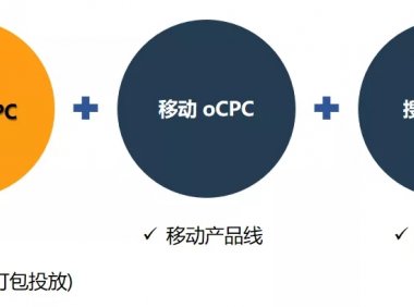 360oCPC产品解读及优化方法