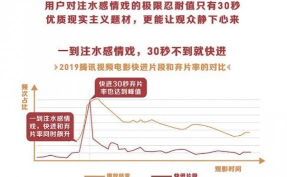 腾讯视频年度报告解读