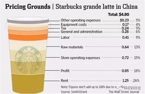 瑞幸咖啡的价格锚定的多种应用