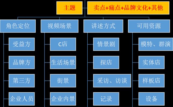玩转抖音信息流广告投放