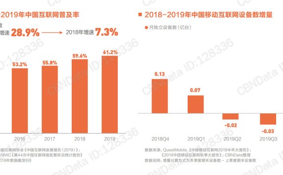 移动互联网的新增长点思考
