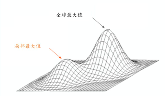 罗森伯格公司各阶段如何实现增长