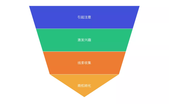 短视频获客的教育机构们