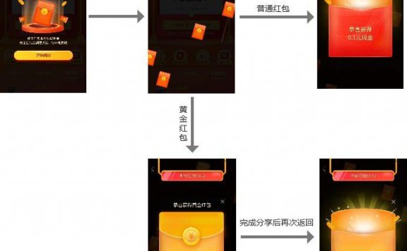 拼多多跨年裂变活动拆解