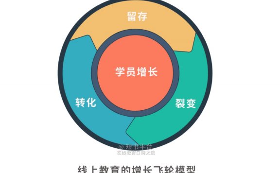极光单词的“笃局打卡”自增长