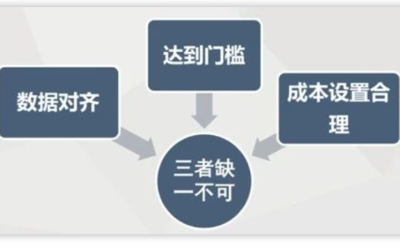 搜索oCPC如何进二阶