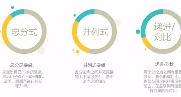 知乎品牌营销的玩法