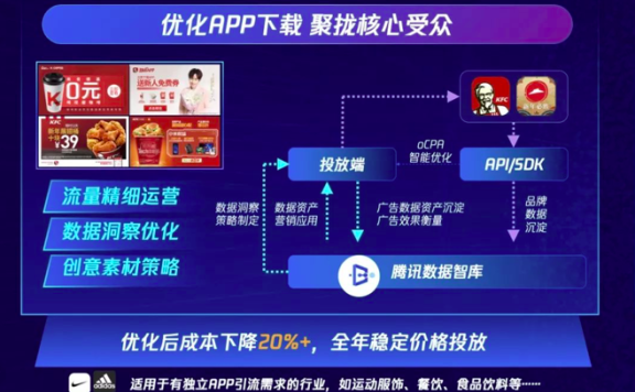 社交正在重新定义零售