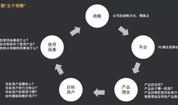 如何搭建用户成长体系