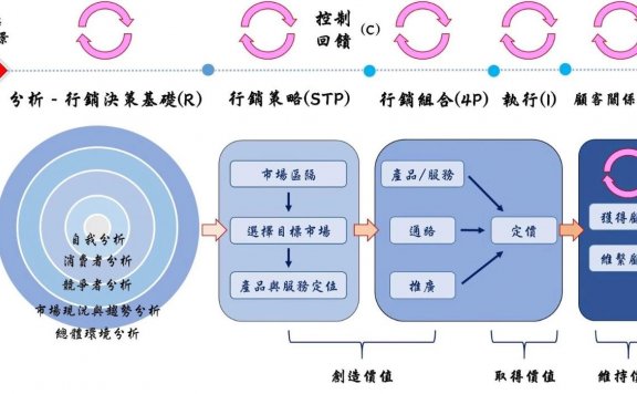 淘宝天猫转化率怎么提升