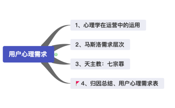 千万级产品的用户运营体系