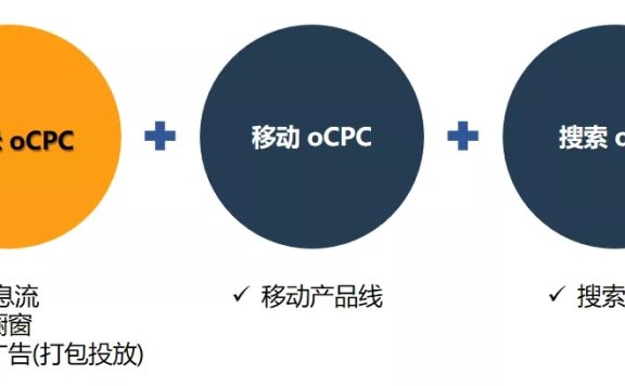 360oCPC产品解读及优化方法