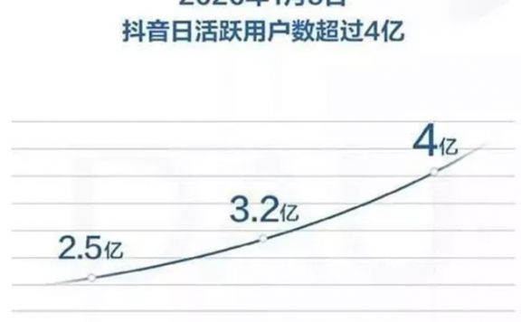 中小型教育机构抖音招生案例复盘