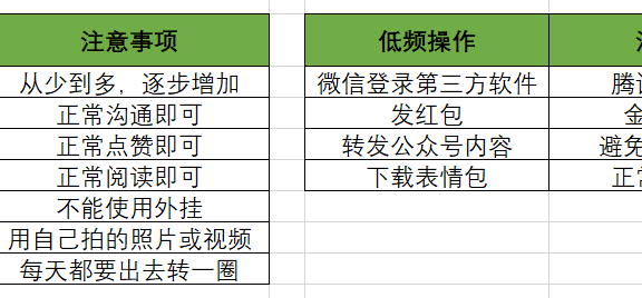 私域流量养号指南