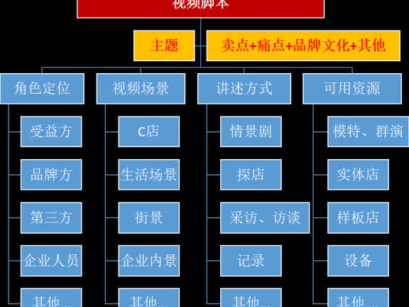 玩转抖音信息流广告投放
