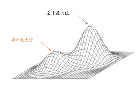 罗森伯格公司各阶段如何实现增长