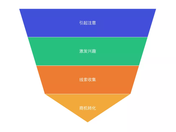 短视频获客的教育机构们