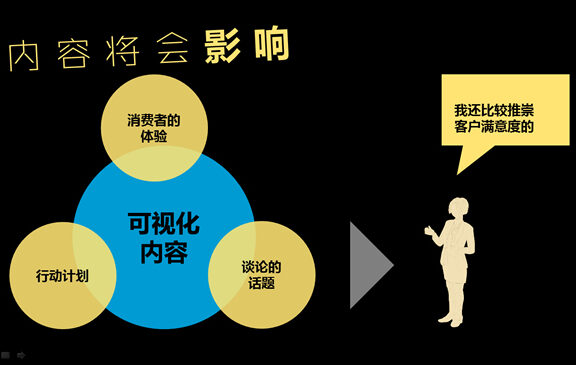 新媒体内容运营的核心与技巧