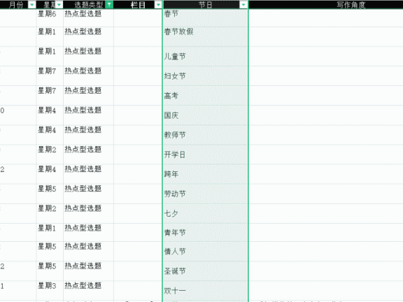 制定微信公众号内容规划的3大步骤