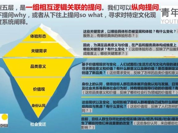 用冰山模型驱动社群活力